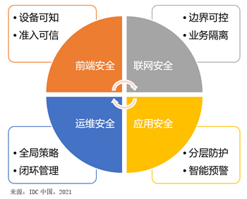 視聯(lián)萬物，安全為先